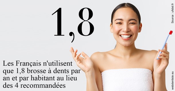 https://dr-benjamin-simonnet.chirurgiens-dentistes.fr/Français brosses