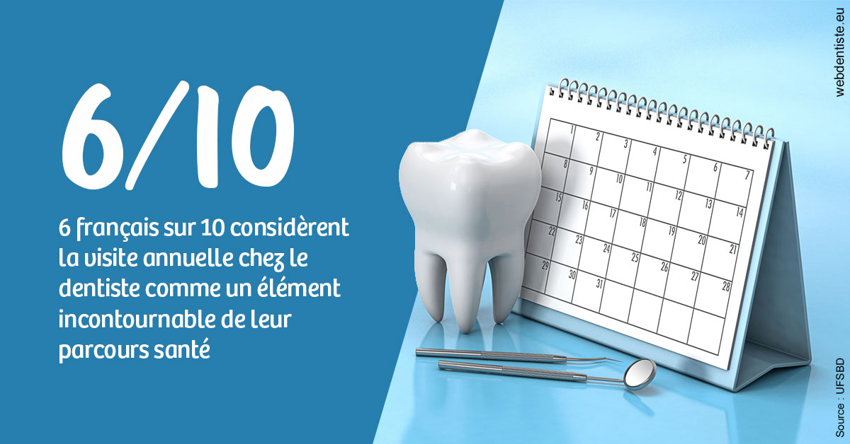 https://dr-benjamin-simonnet.chirurgiens-dentistes.fr/Visite annuelle 1